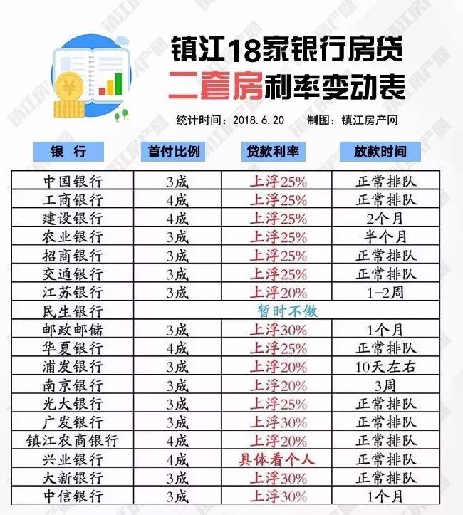 镇江房产最新利率深度解读及影响分析