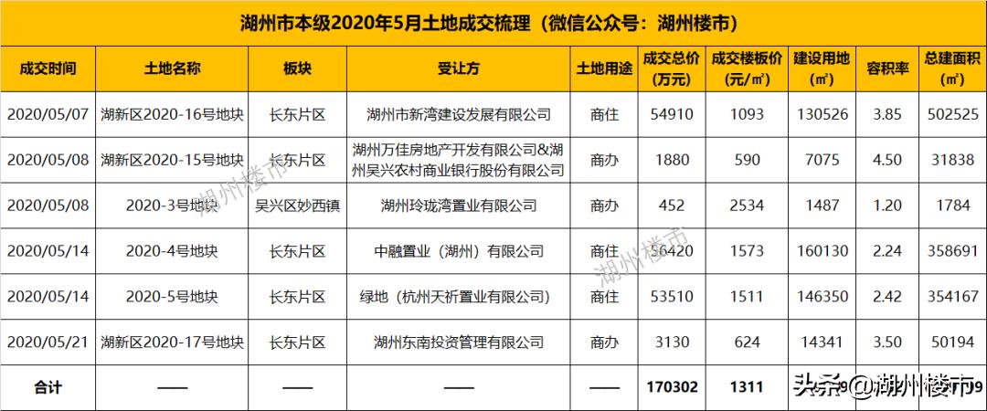 最新楼市动态深度解析