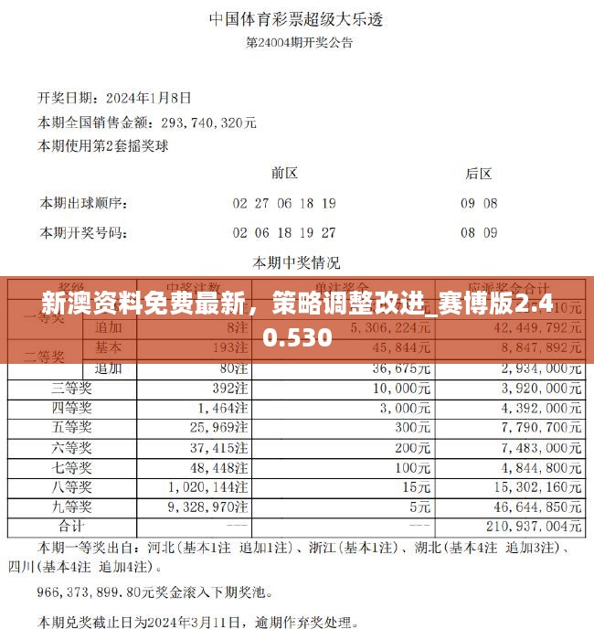 新澳今天最新资料2024年开奖_全面数据执行计划_SHD72.12