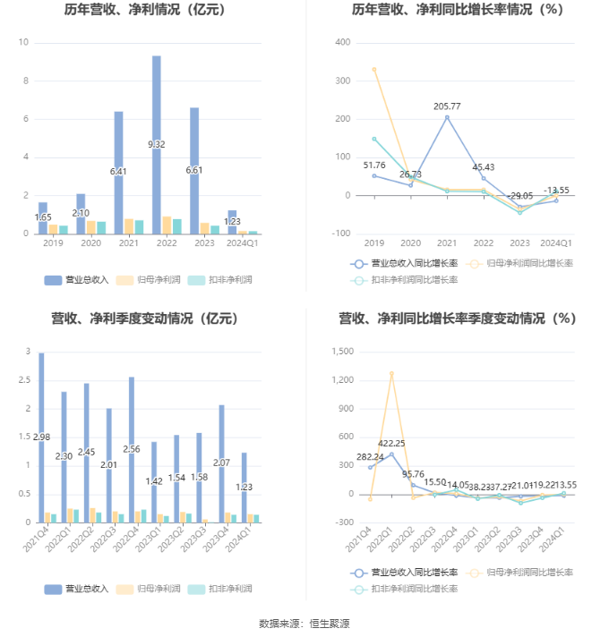 澳门六和彩资料查询2024年免费查询01-36_数据解析支持设计_旗舰款35.706