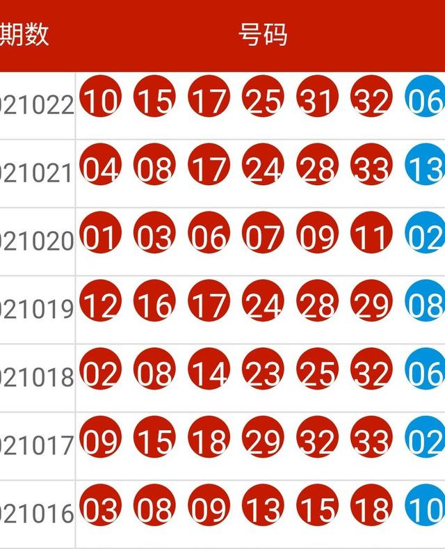 新澳门六开彩开奖结果2020年_可靠解析评估_MT80.150