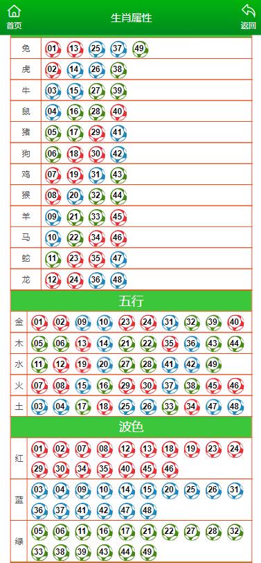 2024十二生肖49个码_全面应用分析数据_LE版31.277