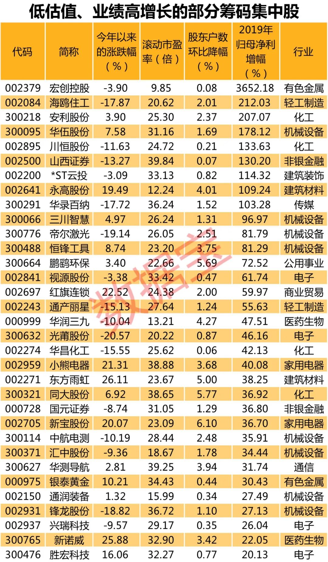 健康管理咨询服务 第8页