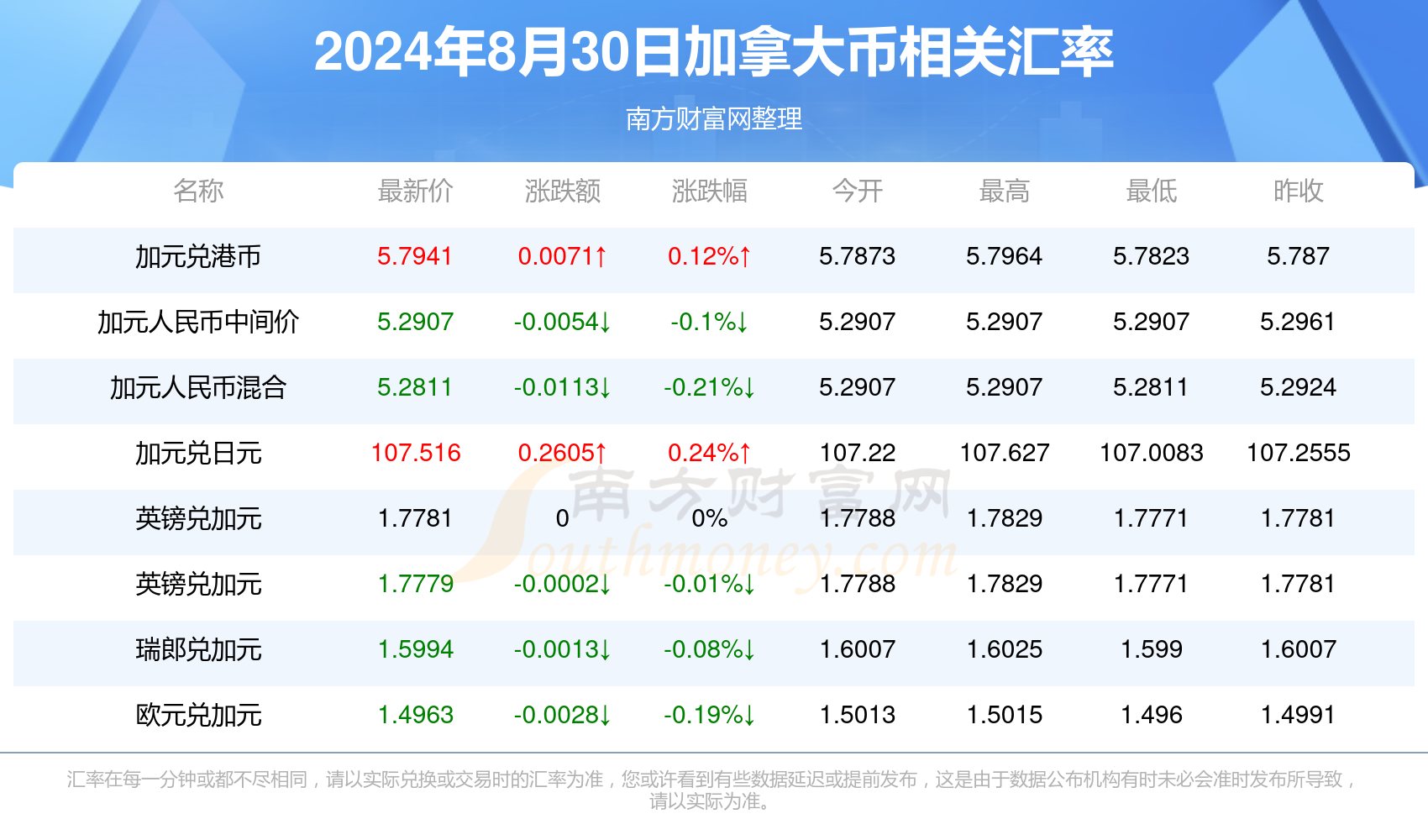 2024年澳彩综合资料大全