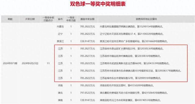 澳门六开奖结果2024开奖今晚_实地数据分析方案_8DM98.156