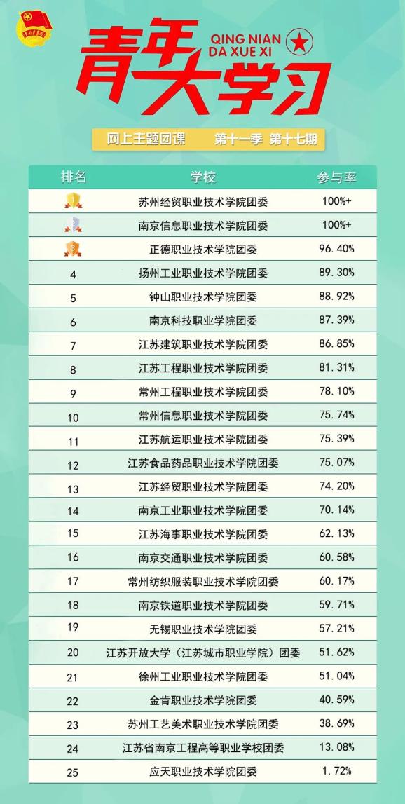 澳门三中三码精准100%