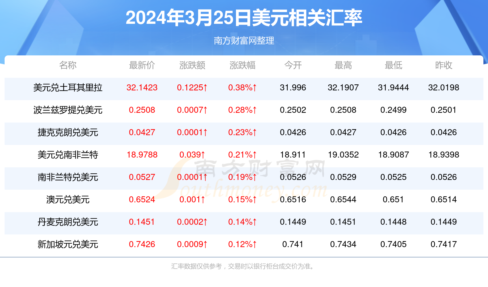 2024最新奥马资料传真