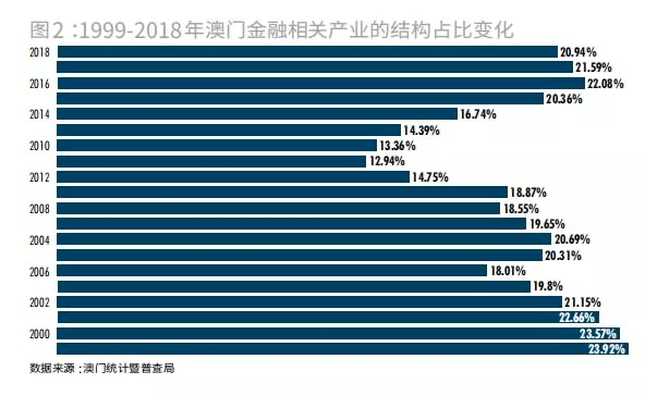 澳门统计器生肖统计器