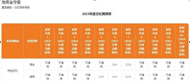 2024年香港6合开奖结果+开奖记录