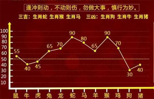 一肖一码100准免费资料