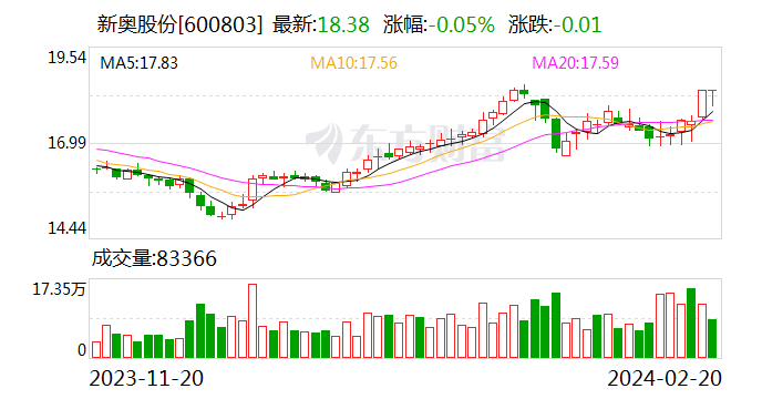 新奥门资料大全正版_迅捷解答方案设计_苹果版77.670