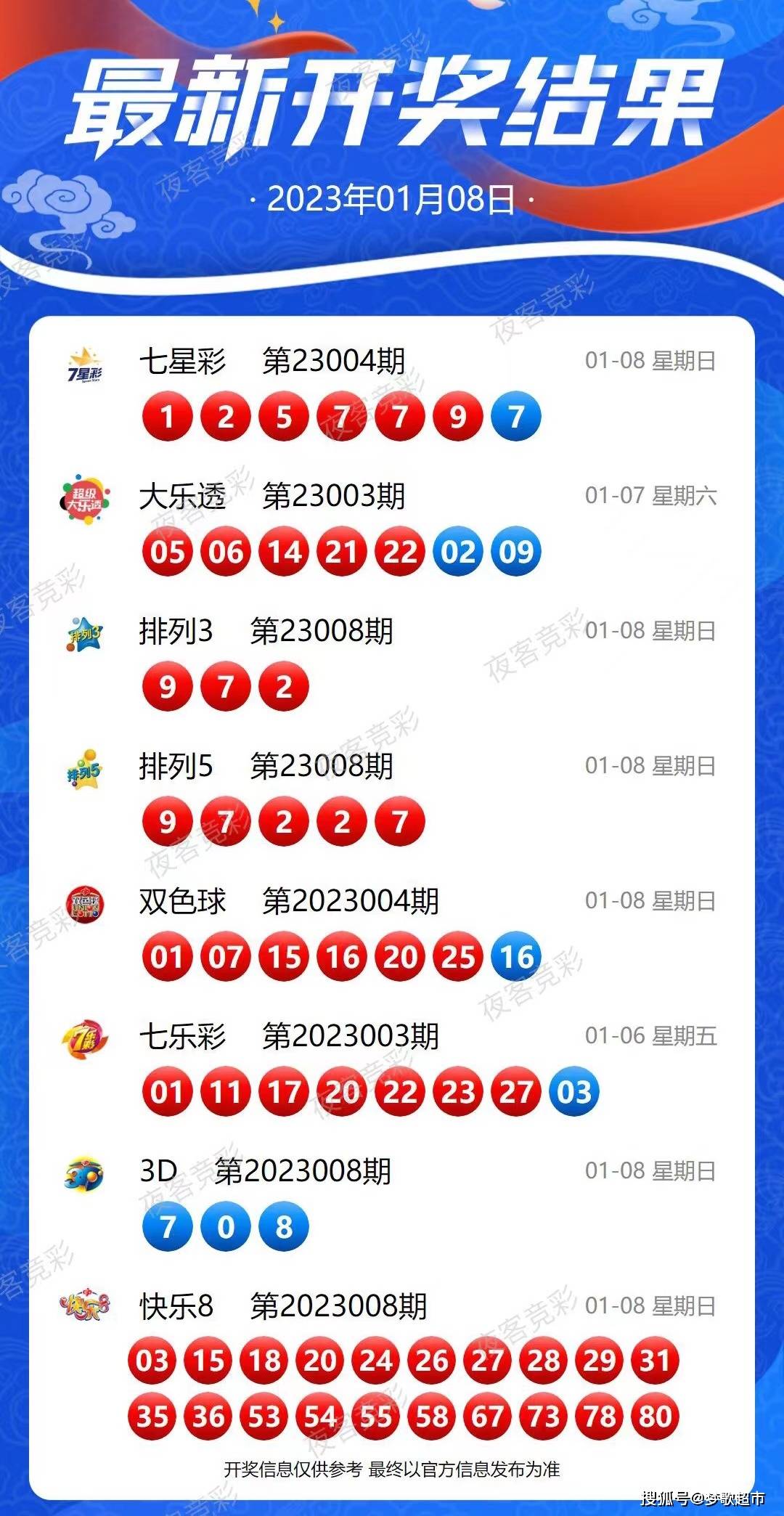 2024年新澳门今晚开奖结果查询表