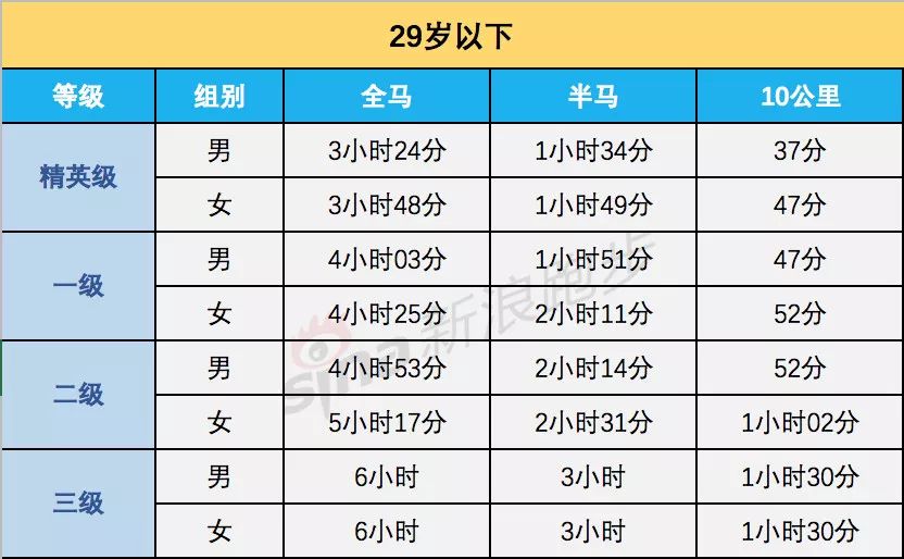 新澳今天晚上开奖结果查询表