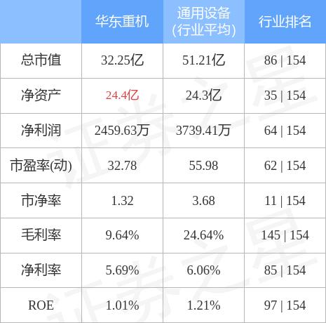 华东重机重组成功