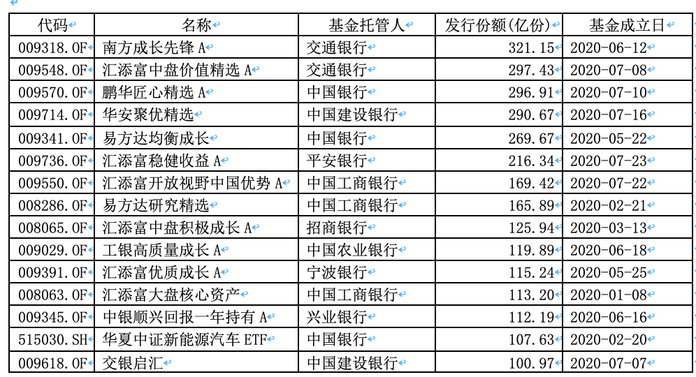 2024新澳门历史开奖记录