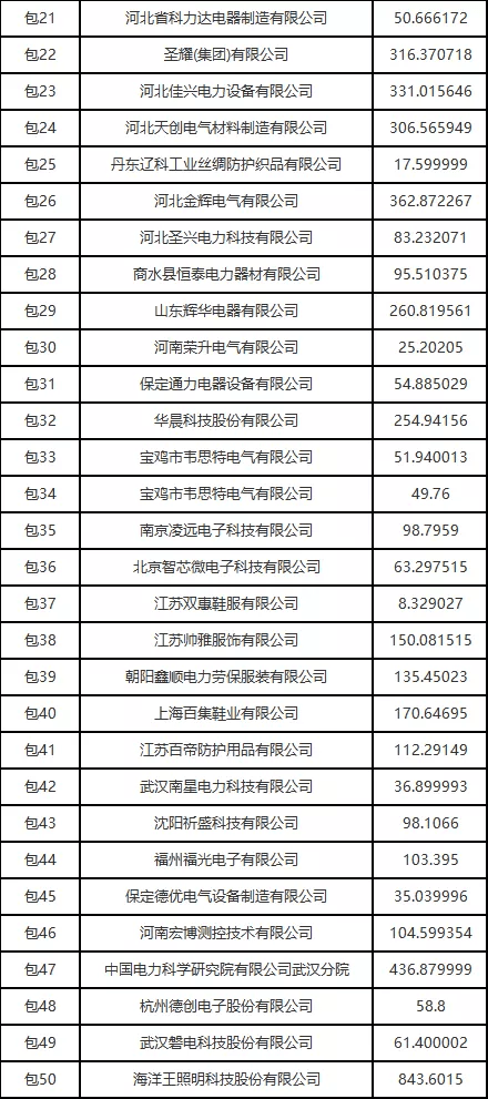 2021澳门精准资料免费公开