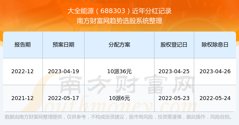 新奥全部开奖记录查询