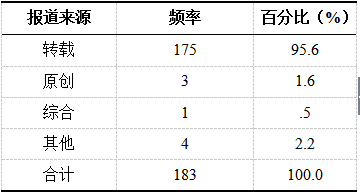 澳门一肖中100%期期准揭秘_权威分析解释定义_薄荷版19.115