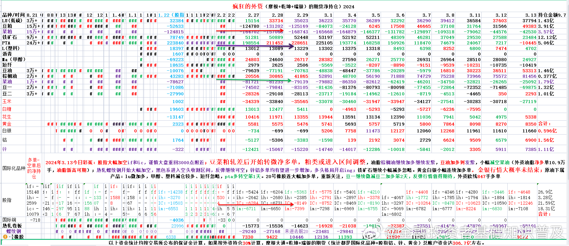 2024年澳门历史记录