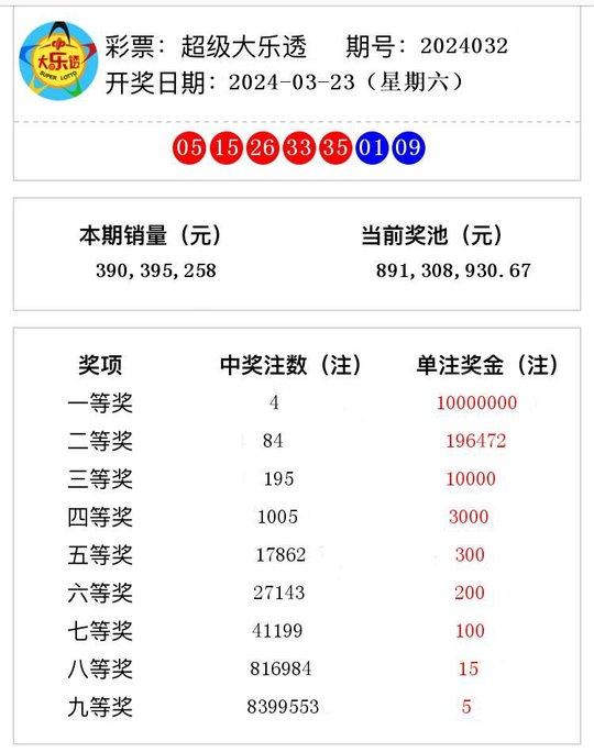 2024年新澳门开奖结果_资源实施方案_精简版62.594