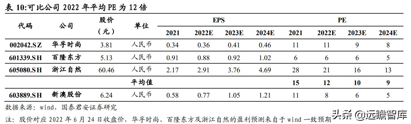 2024新澳精准资料免费