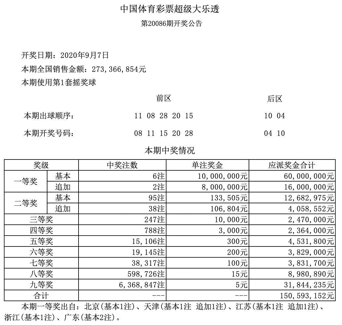 香港6合开奖结果+开奖记录2023_数据解析支持策略_尊贵款59.468