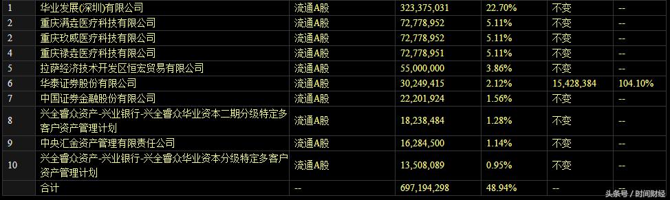 汇金最新持股揭秘与金融巨头新动态策略解析_DX版最新情报