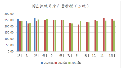 纯碱库存动态分析，市场现状解读与未来趋势展望（watchOS63.151版）