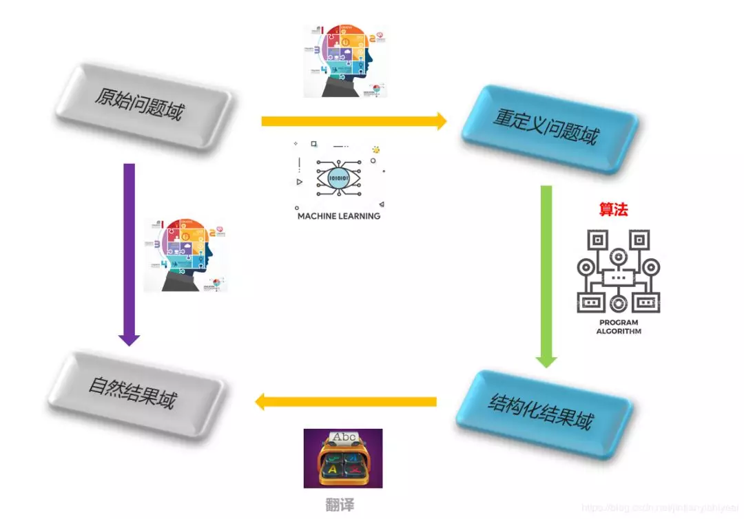 PC算法最新技术解析，引领未来科技潮流的专家意见与前沿技术探索——复刻款44.199深度剖析