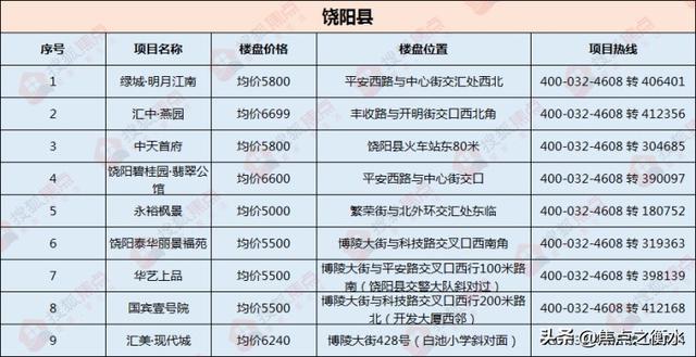 枣强最新房价探索，未来生活新篇章实地策略验证计划