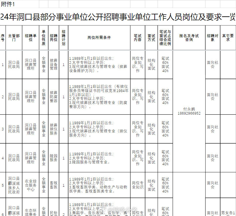 洞口最新招聘盛宴，职业发展的无限可能VE版快速响应计划设计启动