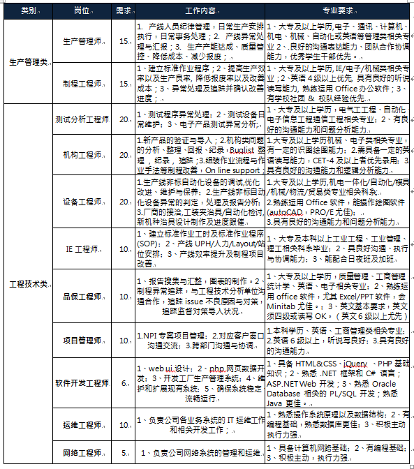 昌硕最新招聘启事及未来职业新篇章互动策略解析_深度招聘季