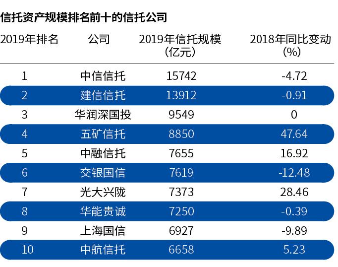 华能信托创新产品引领风潮，护航财富增值，数据导向策略揭秘_网红版最新动态