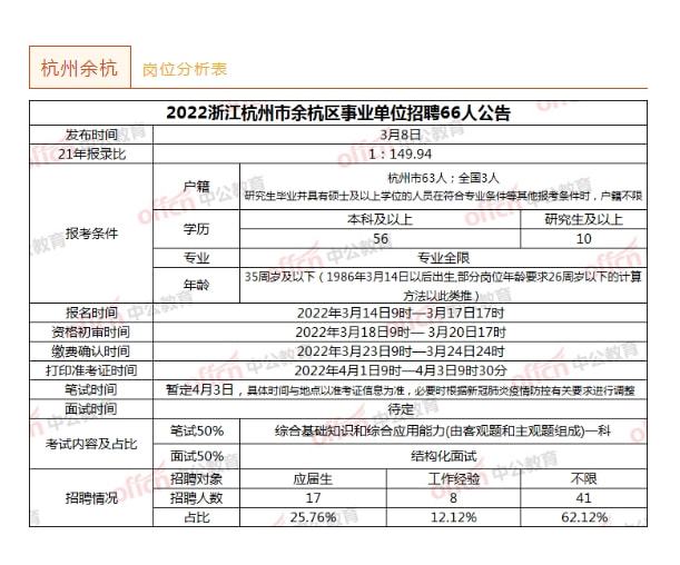 余杭最新招聘信息，探索职业发展无限可能，全面实施策略数据铂金版发布