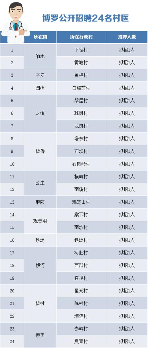 博罗最新招聘信息引领就业新潮流，实地验证分析与数据Advance 78.546揭秘