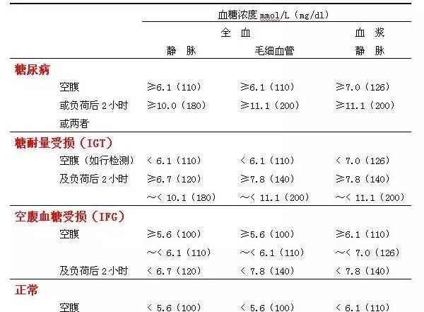 国家最新空腹血糖标准解读，理解的重要性与应对策略