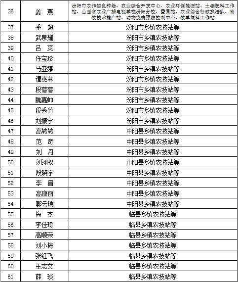 吕梁最新招聘信息探索职业发展新天地，互动策略评估与AR版应用报告