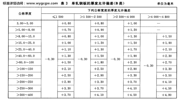 最新钢板厚度偏差规范，高质量建筑基石打造精准指南与步骤指导