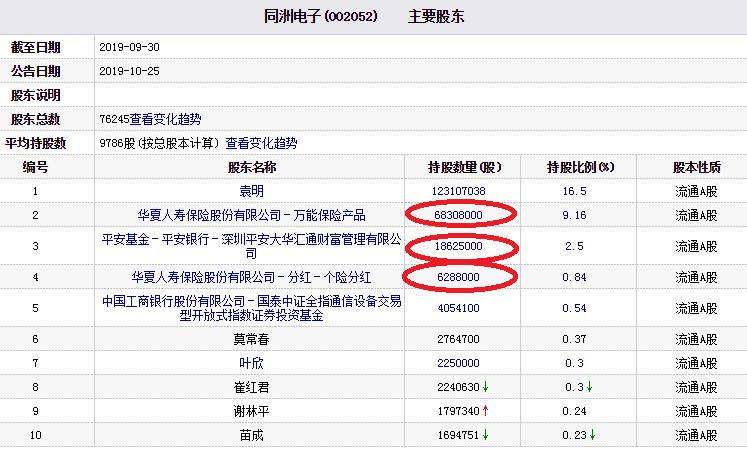 同洲电子引领未来科技，共创智能新纪元，Advanced71.613资料解释与落实公告