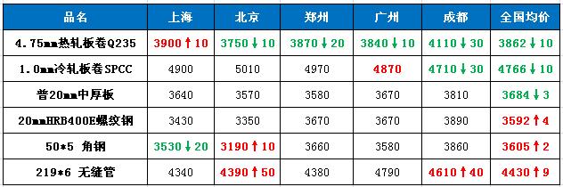 唐山钢坯产业现状，繁荣与技术革新的交汇点最新解读与解释定义