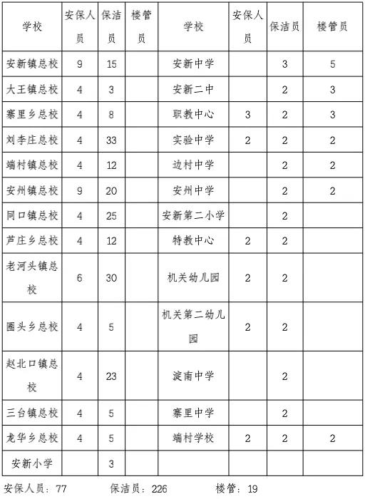 安新招聘信息汇总与职业发展数据整合计划解析