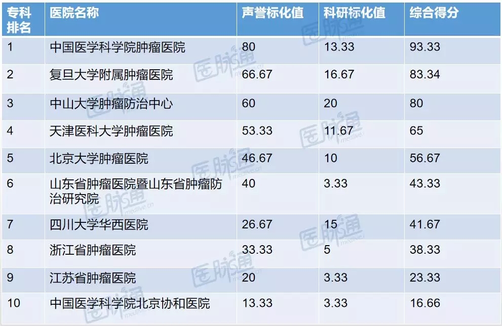 全国最新脑瘤医院排名及顶尖治疗中心深度数据策略设计专业解读