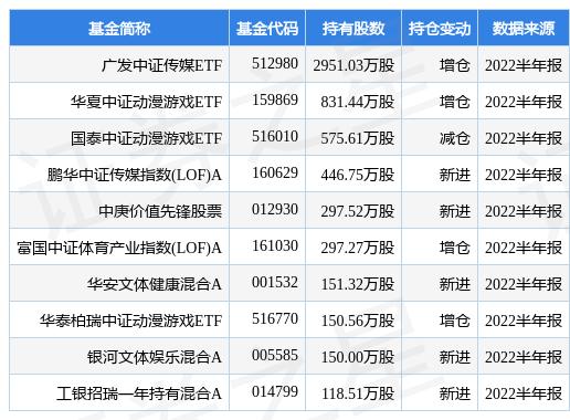 商务信息咨询服务 第68页