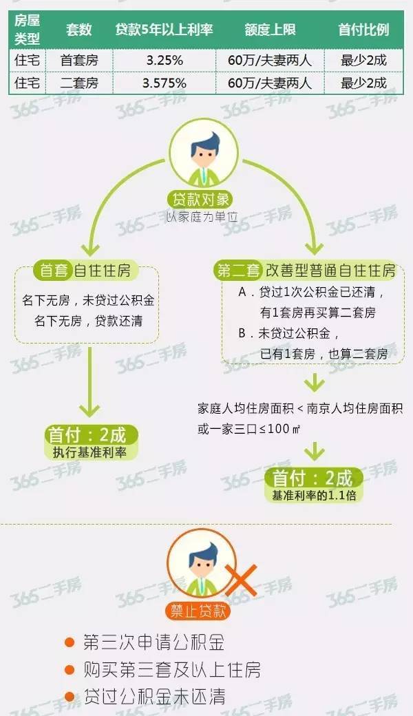 解读房子过户最新政策，影响分析与执行方案设计深度解读_P版最新指南