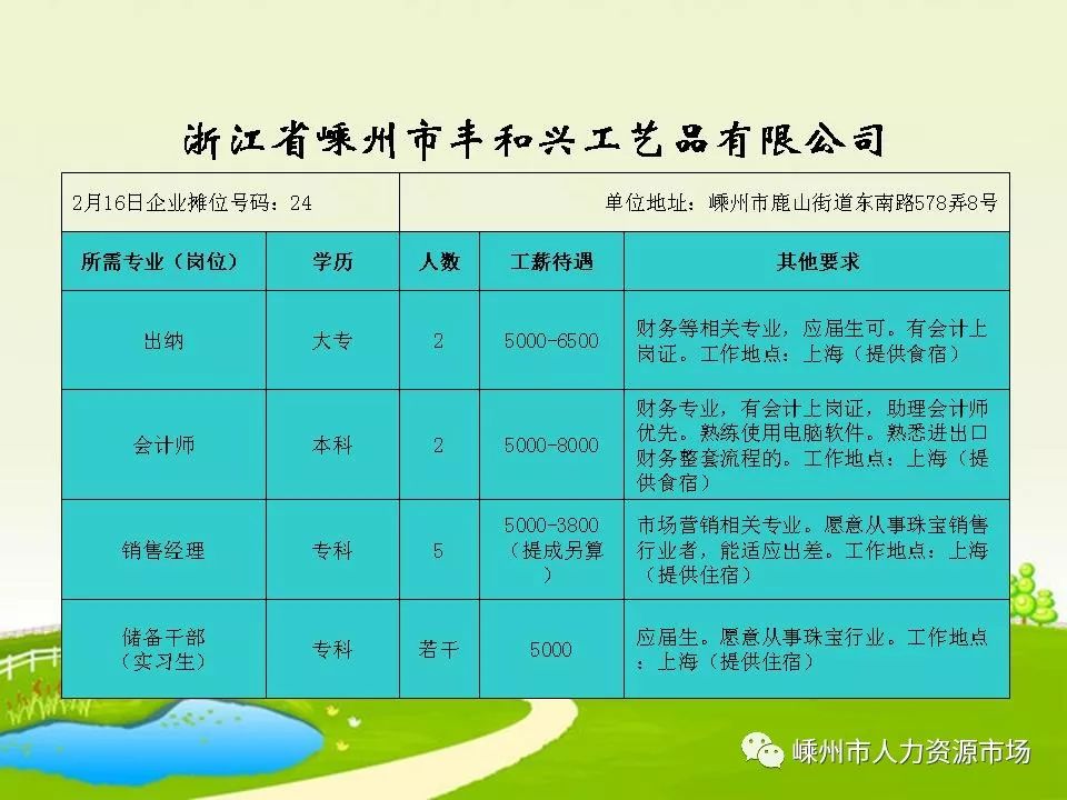 绍兴最新招聘信息深度解析，职业机遇与未来发展趋势策略探讨