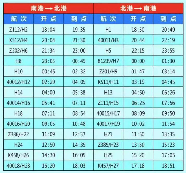 海口南港最新时刻表及探索预测分析入门指南