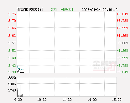 ST秋林新时代转型之路的收益分析说明及最新动态探索