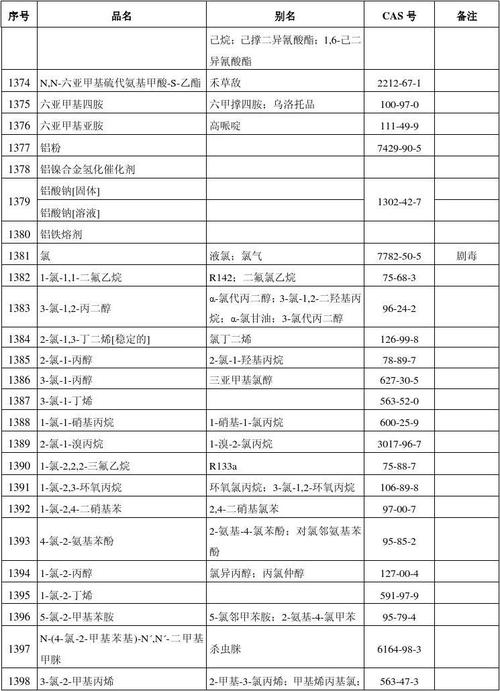 最新危化品目录清单，挑战定性评估与应对策略说明