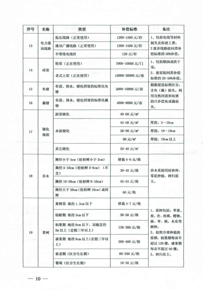 棚户区拆迁补偿标准动态更新，公平透明政策与实施策略，温暖人心改变平衡行动