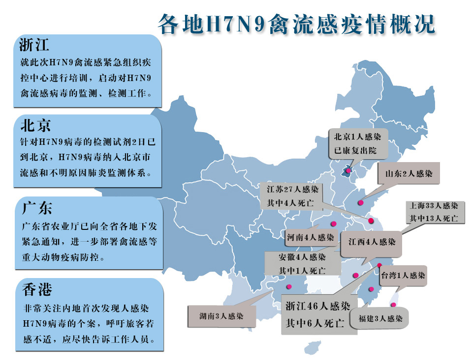 最新H7N9疫情，挑战与希望并存——实际案例解析说明